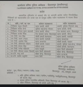 IMG_20251022_175631-286x300 बिलासपुर मं मचगे हलचल: दिवारी के पाछू 57 पुलिस करमी के तबादला!