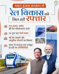 छत्तीसगढ़ में 51 हजार करोड़ की रेल परियोजनाओं से बदलेगी कनेक्टिविटी, उद्योगों को मिलेगी रफ्तार