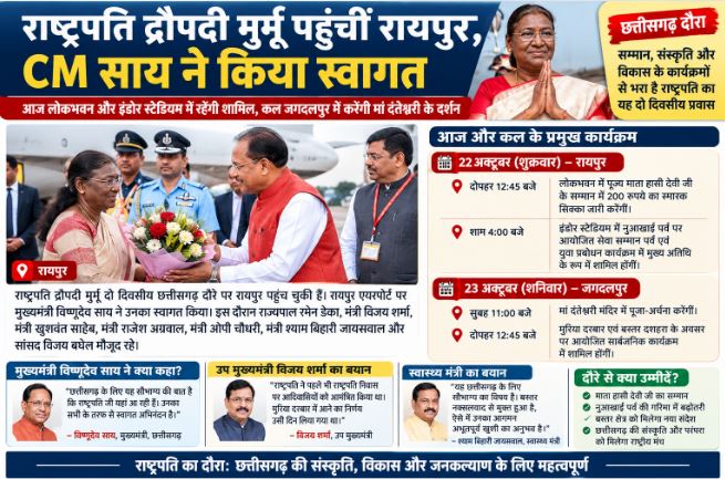 राष्ट्रपति द्रौपदी मुर्मू पहुंचिन रायपुर, CM साय करिन स्वागत; आज रायपुर अउ कल बस्तर म रहिहीं