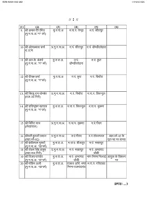 document-3_page-0002-1085x1536-1-212x300 CG Transfer Breaking : नगरीय प्रशासन विभाग म बड़े पैमाना म तबादला, CMO, राजस्व निरीक्षक अउ लेखापाल मन के बदली पदस्थापना… देखव लिस्ट
