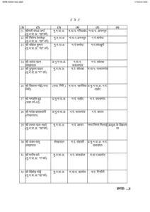 document-3_page-0003-1085x1536-1-212x300 CG Transfer Breaking : नगरीय प्रशासन विभाग म बड़े पैमाना म तबादला, CMO, राजस्व निरीक्षक अउ लेखापाल मन के बदली पदस्थापना… देखव लिस्ट