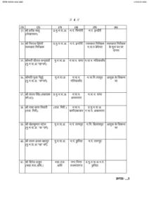 document-3_page-0004-1085x1536-1-212x300 CG Transfer Breaking : नगरीय प्रशासन विभाग म बड़े पैमाना म तबादला, CMO, राजस्व निरीक्षक अउ लेखापाल मन के बदली पदस्थापना… देखव लिस्ट
