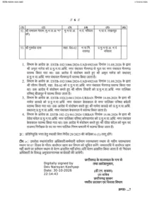document-3_page-0006-1085x1536-1-212x300 CG Transfer Breaking : नगरीय प्रशासन विभाग म बड़े पैमाना म तबादला, CMO, राजस्व निरीक्षक अउ लेखापाल मन के बदली पदस्थापना… देखव लिस्ट